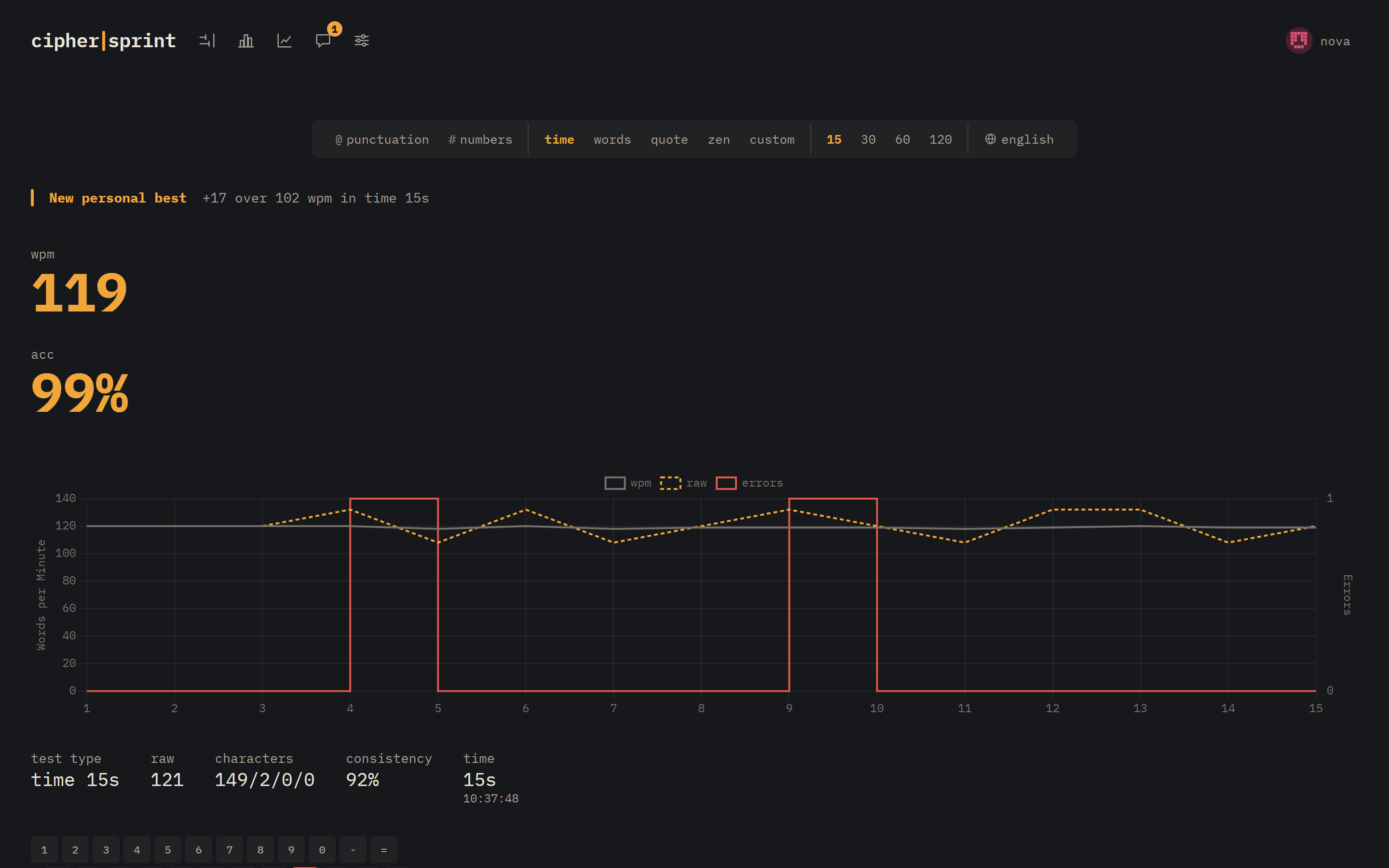 Results with a new personal best called out (+17 over the old best), per-second chart and stats.