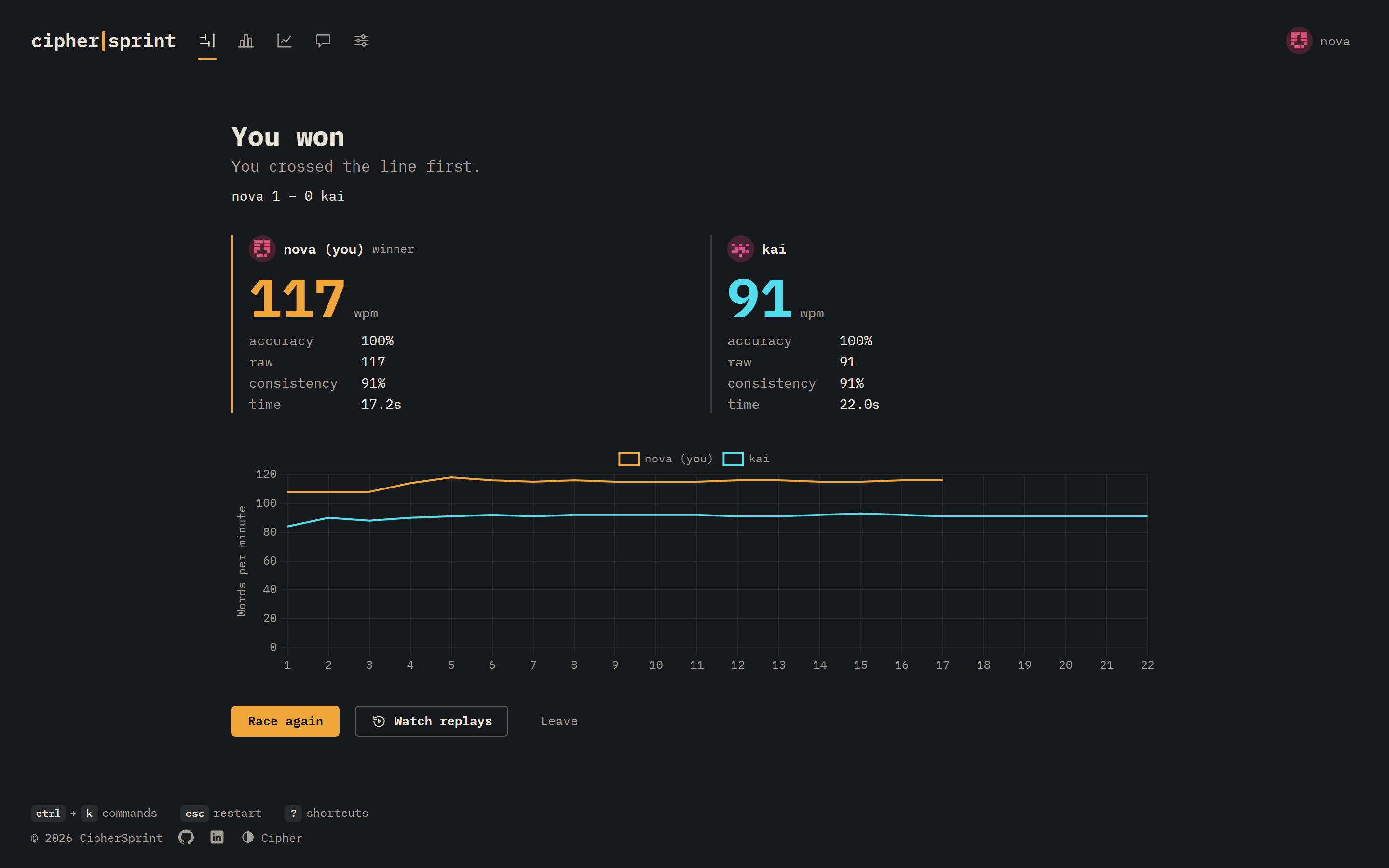 Race results side by side, with a two-line speed chart and side-by-side replays.