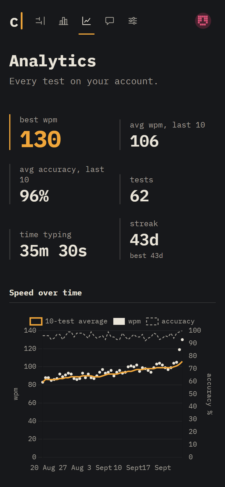 Analytics on mobile.