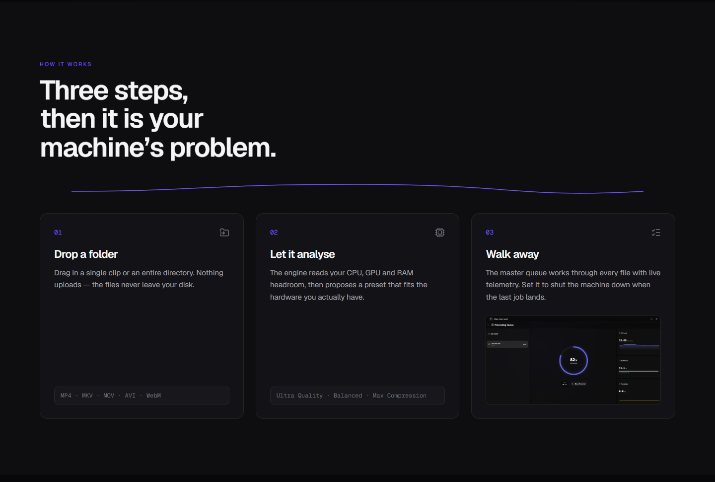 Three steps: drop a folder, let it read your hardware, walk away.