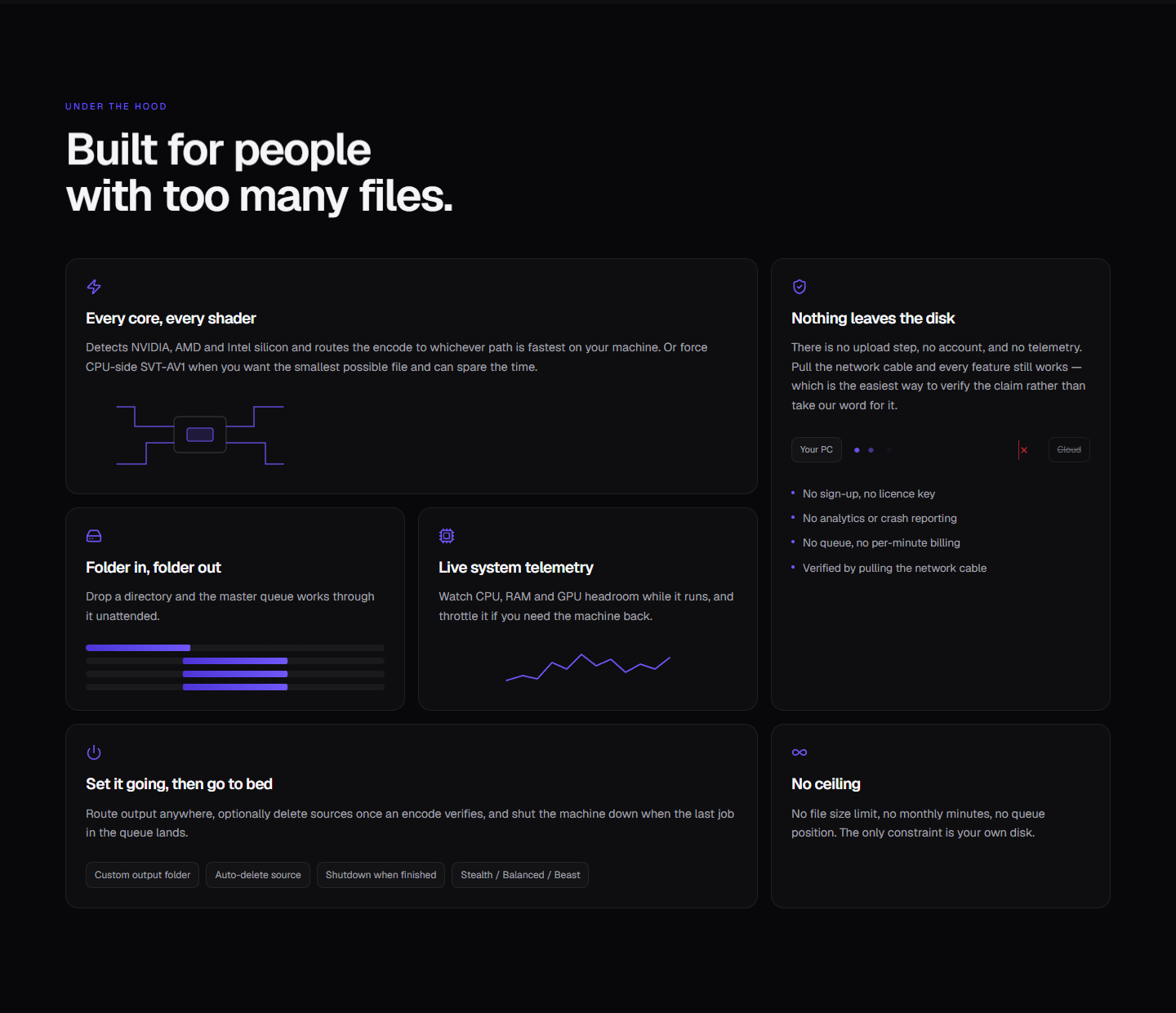 Built for people with too many files: full hardware use, nothing leaves the disk, no ceiling.